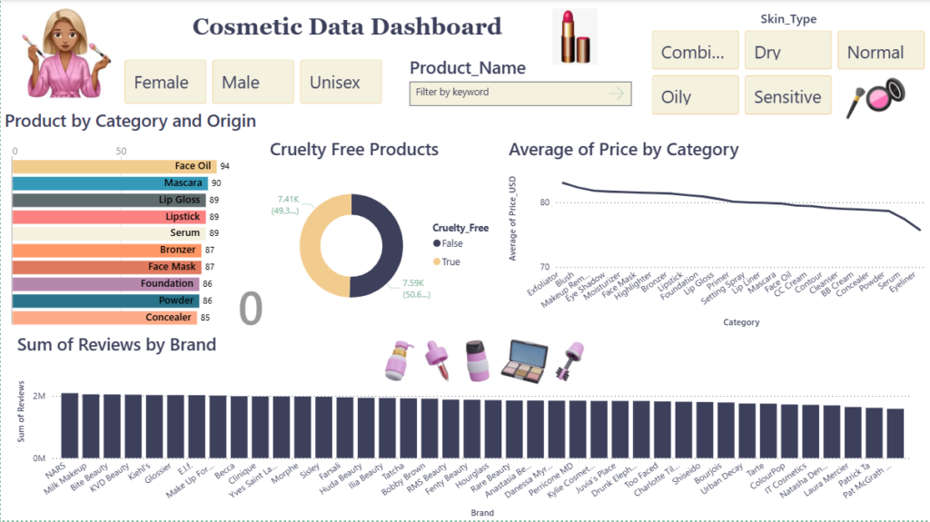 makeup analysis asfia