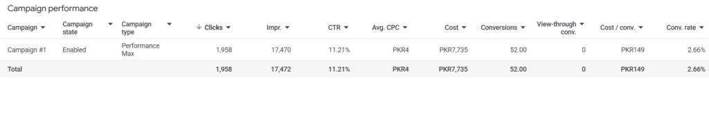 campaign performance (1)